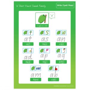 'a' Short Vowel Sound Family Poster A1 & A3