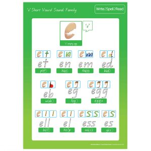 'e' Short Vowel Sound Family Poster A1 & A3