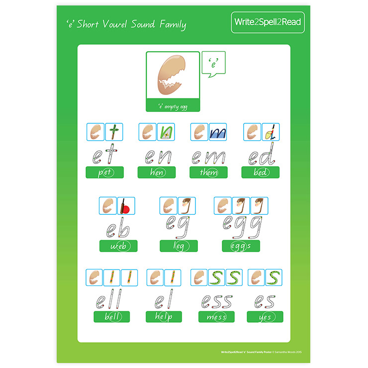 e-short-vowel-sound-family-poster 'e' Short Vowel Sound Family Poster A1 & A3