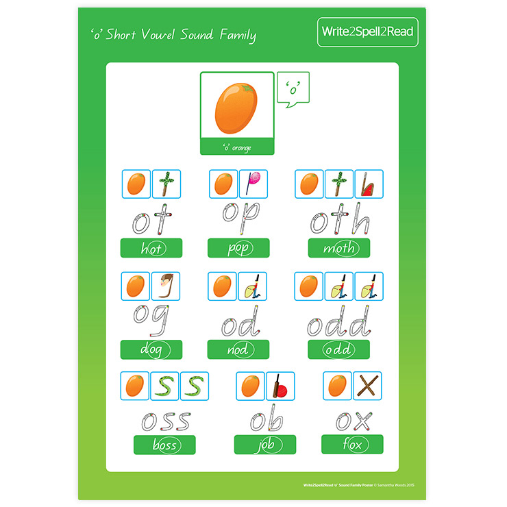 o-short-vowel-sound-family-poster 'o' Short Vowel Sound Family Poster A1 & A3
