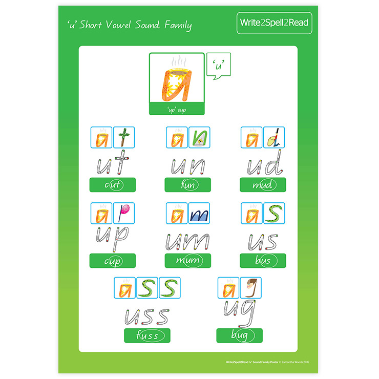 u-short-vowel-sound-family-poster 'u' Short Vowel Sound Family Poster A1 & A3