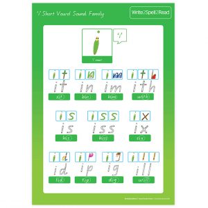 'i' Short Vowel Sound Family Poster A1 & A3
